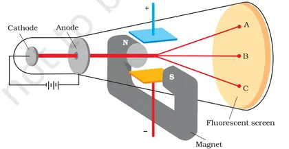 Figure from Structure Of Atom