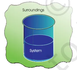 Figure from Thermodynamics