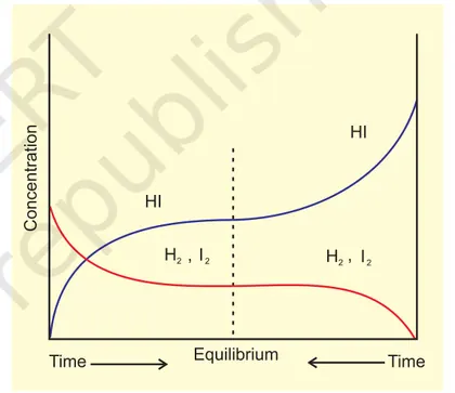 Figure from Equilibrium