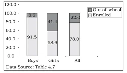 Figure from Presentation Of Data