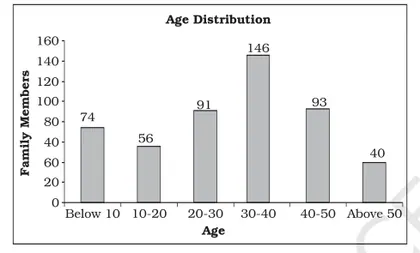Figure from Use Of Statistical Tools