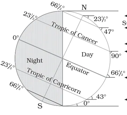 Figure from Composition And Structure Of Atmosphere