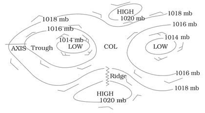Figure from Solar Radiation Heat Balance And Temperature