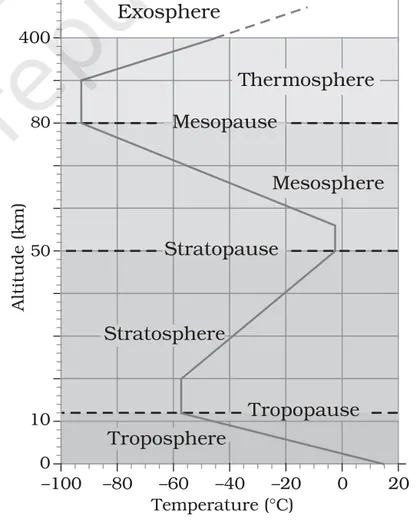 Figure from World Climate And Climate Change