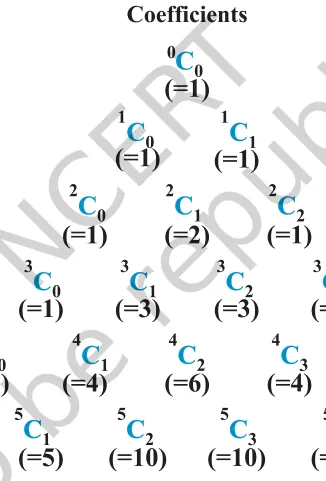 Figure from Binomial Theorem