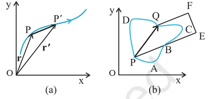 Figure from Motion In A Plane