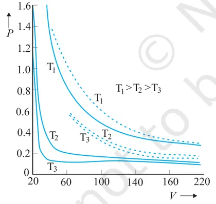 Figure from Kinetic Theory