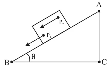 Figure from Laws Of Motion