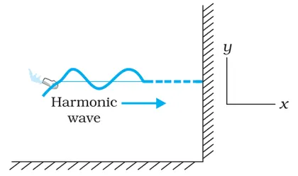 Figure from Waves