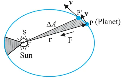 Figure from Gravitation