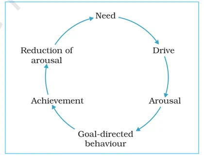 Figure from Thinking