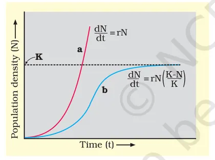 Figure from Organisms And Populations
