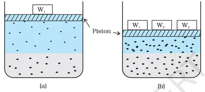 Figure from Solutions