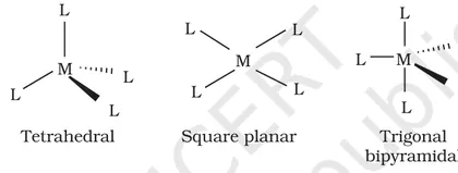 Figure from Coordination Compounds