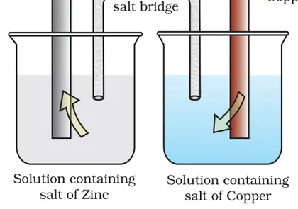 Figure from Electrochemistry