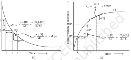 Figure from Chemical Kinetics