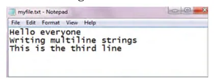 Figure from File Handling