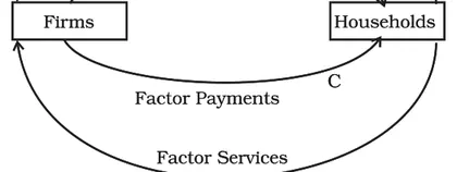 Figure from National Income And Related Aggregates