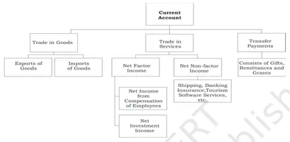 Figure from Non Competitive Markets