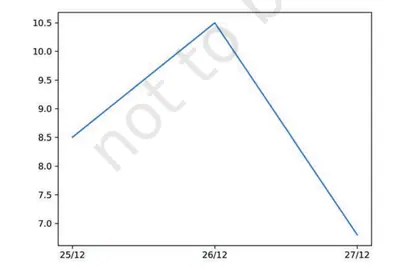 Figure from Plotting With Pyplot