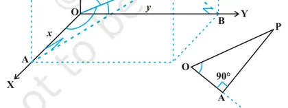 Figure from Vector Algebra
