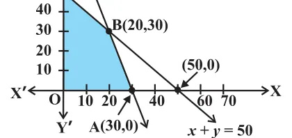 Figure from Linear Programming