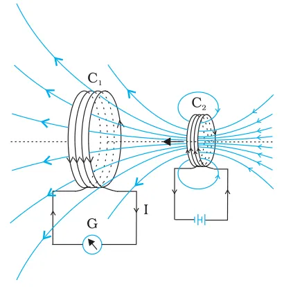 Figure from Electromagnetic Induction