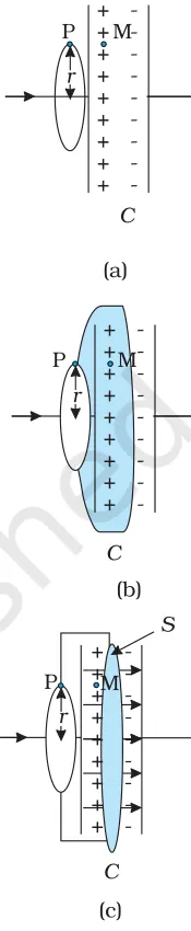 Figure from Electromagnetic Waves